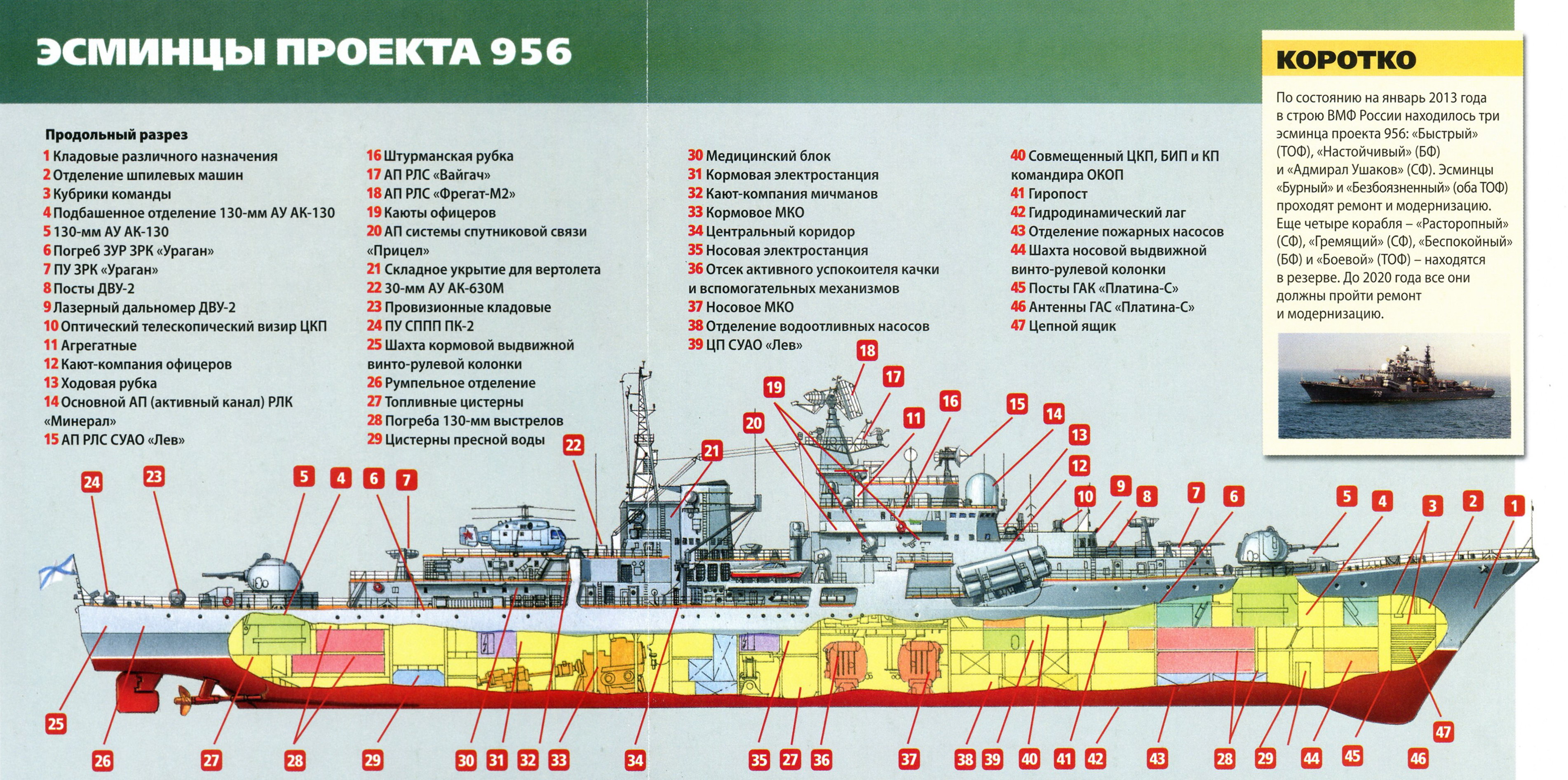 Udaloy and Sovremennyy destroyers Attachment.php?item=350656&download=2&type=